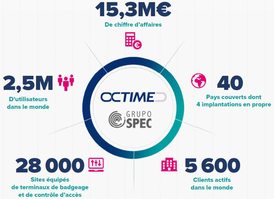 octime rachete spec international