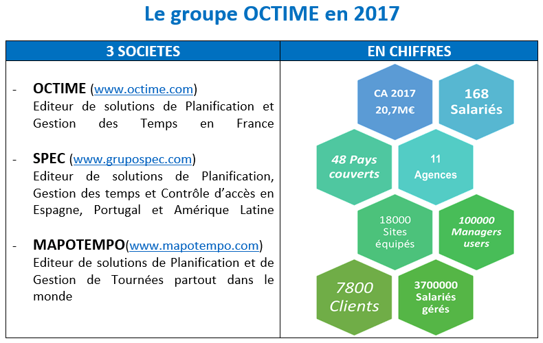 OCTIME 2017