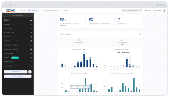 statistiques académie digitale octime